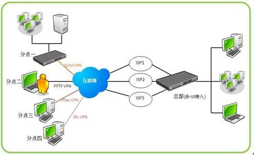 快连VPN怎么免费使用 快连VPN怎么免费使用